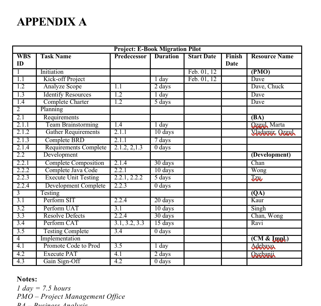 1. Complete the "Start Date" and "Finish Date" for all activities for
