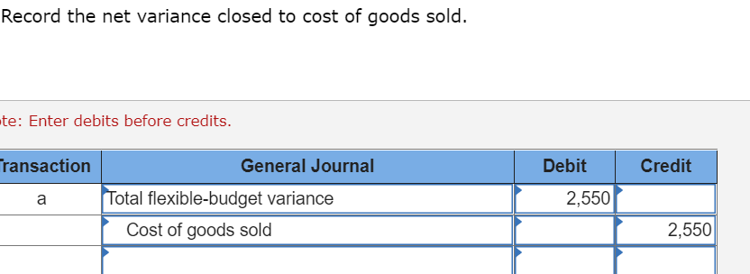 inventory, fixed overhead spending variance, production volume variance, salaries payable, total flexible-budget