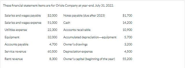 HELP NEEDED Question: Prepare a classified balance sheet at July 31. (List