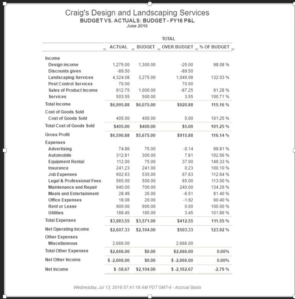  Please explain- Discuss the most important thing you would do to