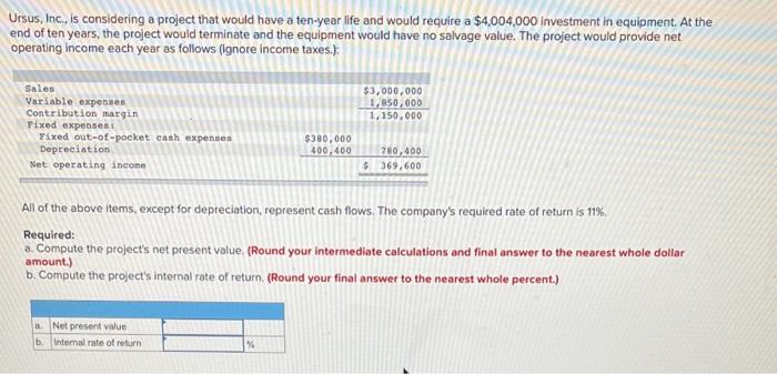 please help! Ursus, Inc., is considering a project that would have a