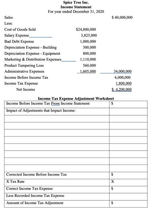  Give correct answer kudos! Spice Tree Inc. Income Statement For year