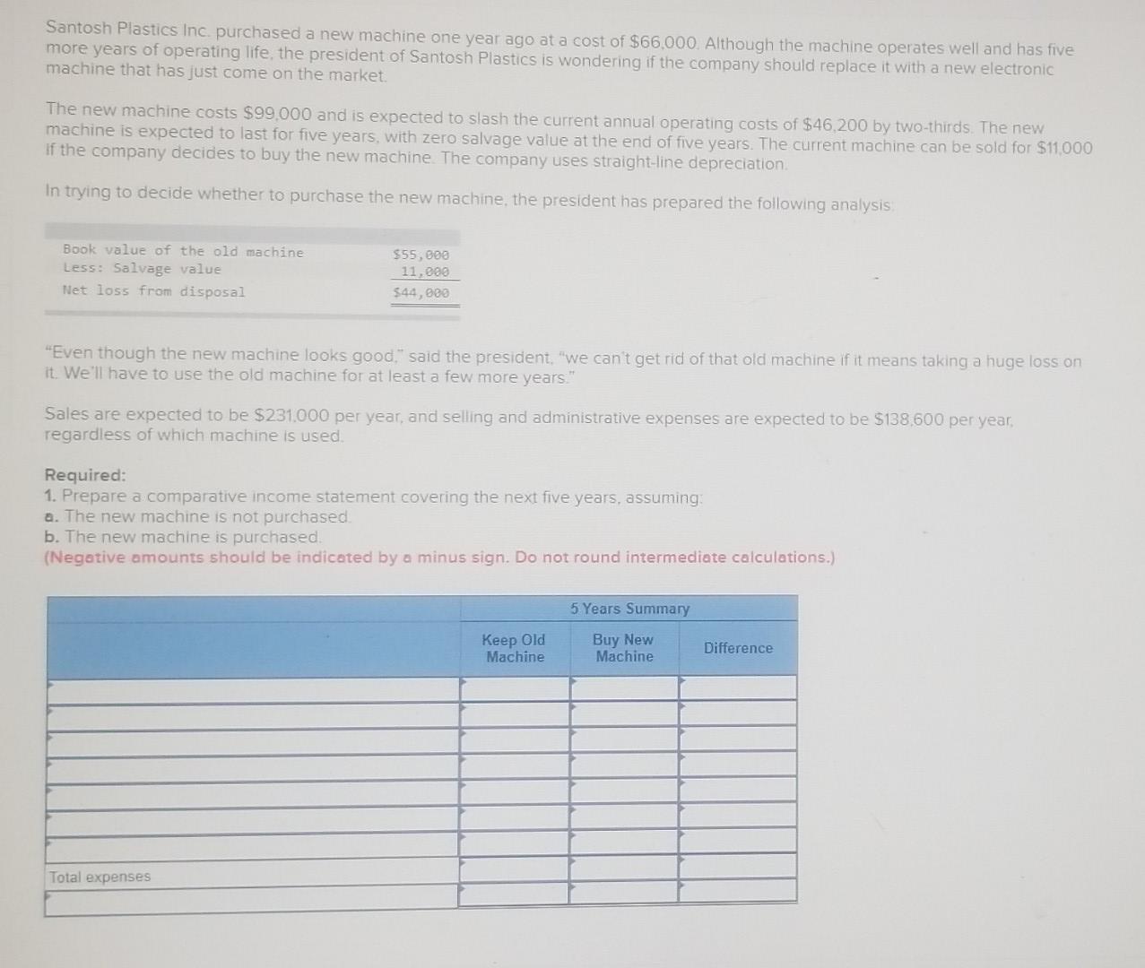 Old MathJax webview Santosh Plastics Inc. purchased a new machine one year