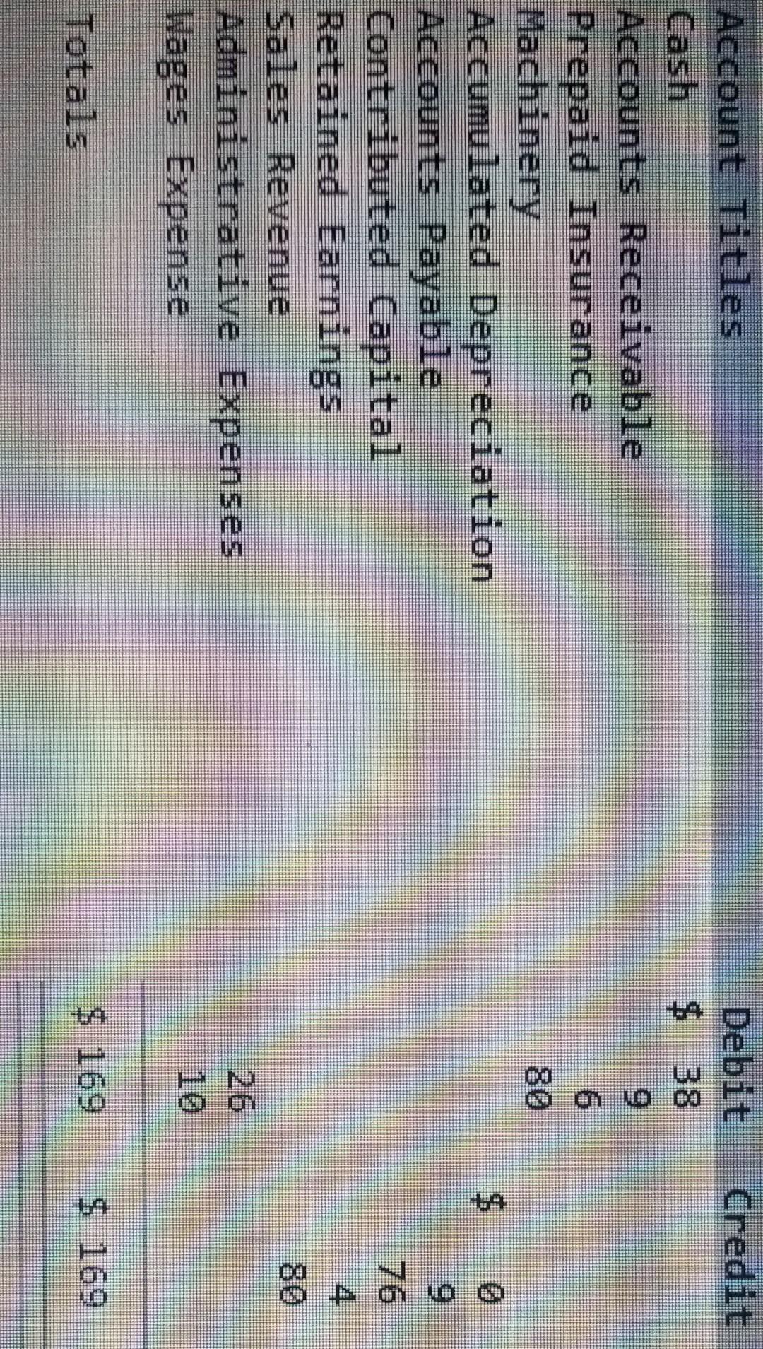 38 9 6 Account Titles Cash Accounts Receivable Prepaid Insurance Machinery Accumulated