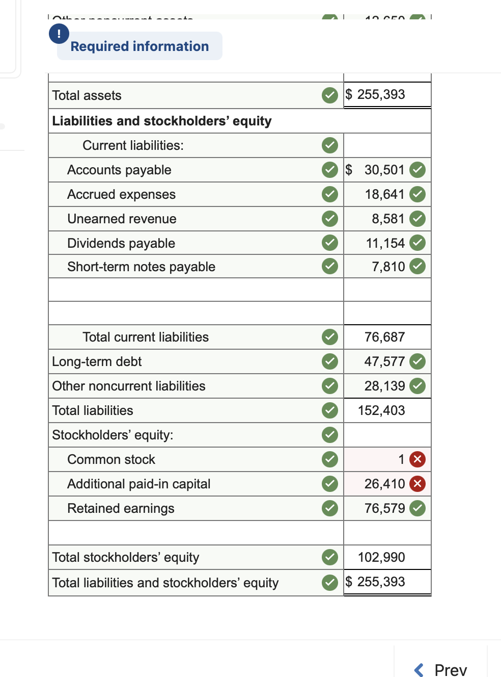 that is wrong, please help. Required information [The following information applies to