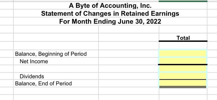 i need help with Statement of Changes in Retained Earnings and the