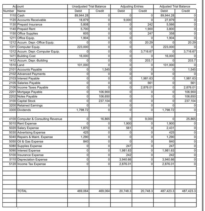 A Byte of Accounting, Inc. Statement of Changes in Retained Earnings For