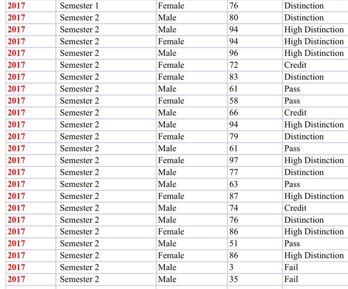 Excel file entitled BUSN1009 Quantitative Methods Assignment Data, The data are about
