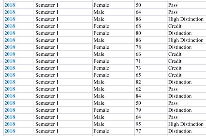 marks and grades of a SAMPLE of students in a big course.