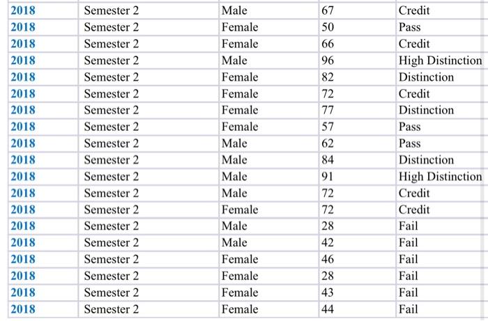 The main variables include: Year, Gender, Semester, Mark, and Grade. For this