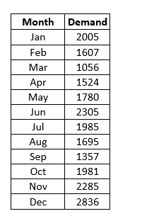 problem A company has multiple facilities producing silicon chips and transport to