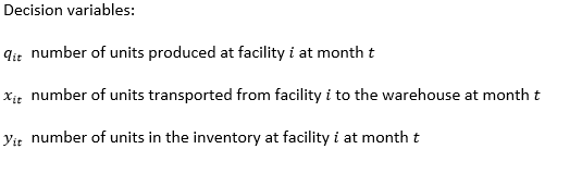 the warehouses every month for further distribution. Facility :3 costs 121- for