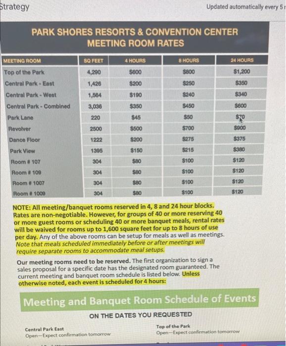 planning to have in the greater San Diego area. All the information