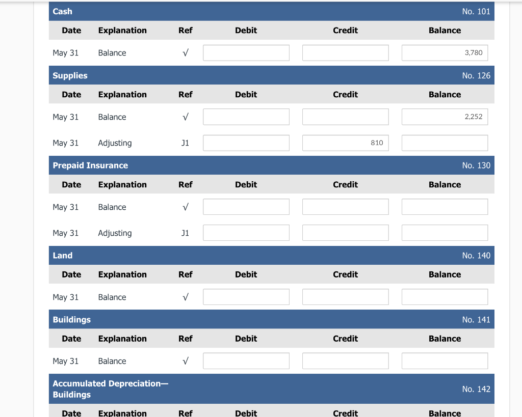 trial balance Post the journal entries to the accounts in the ledger
