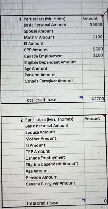 3 Required: Determine the maximum amount of 2022 personal tax credits, including