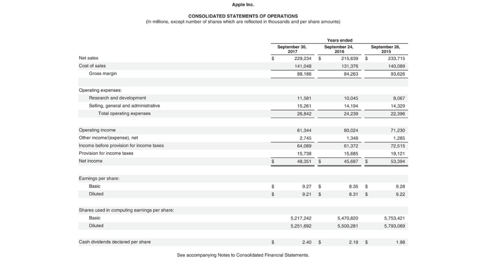 statements of Apple Inc. in Appendix A. The complete annual report, including
