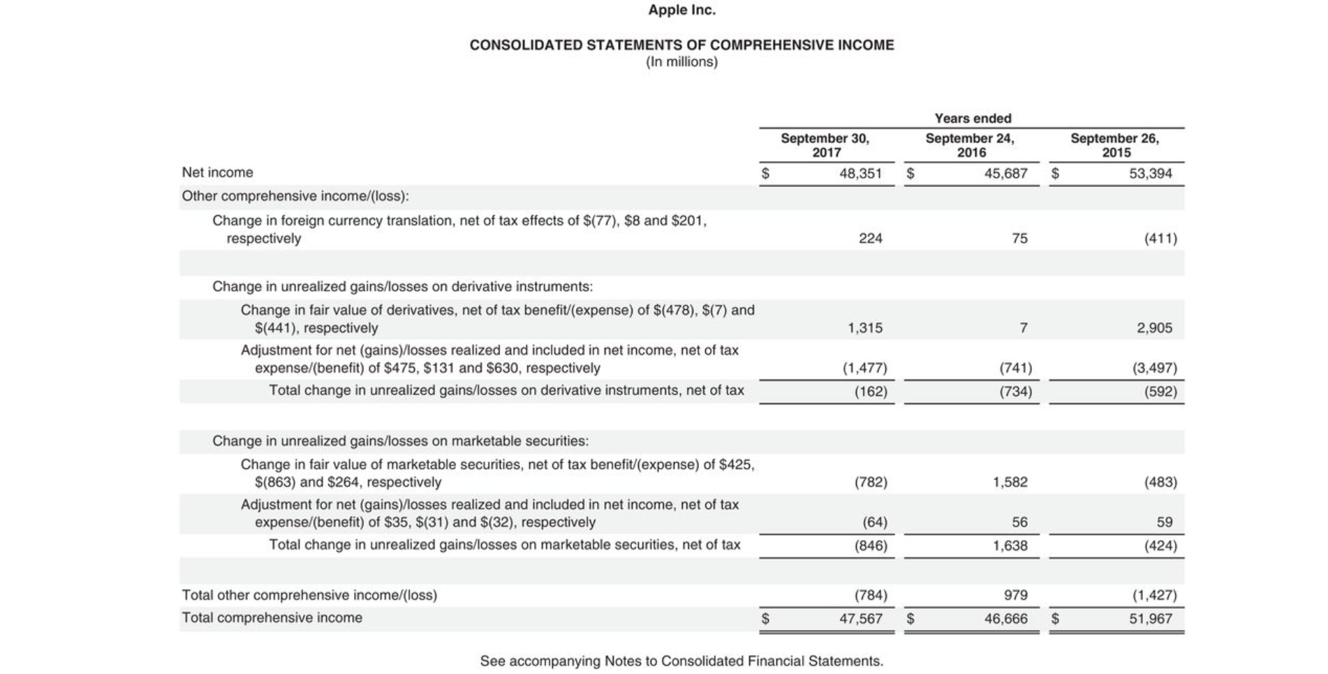 the notes to the financial statements, is available at the company's website.