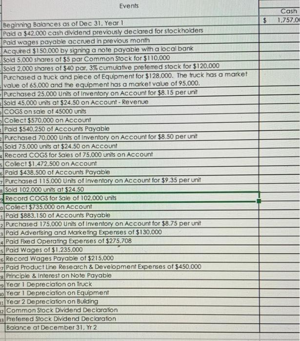 Could you fill out the pro forma statement usingbthis information please!!thanks so