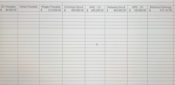 payable accrued in previous month Acquired $150.000 by signing a note payable