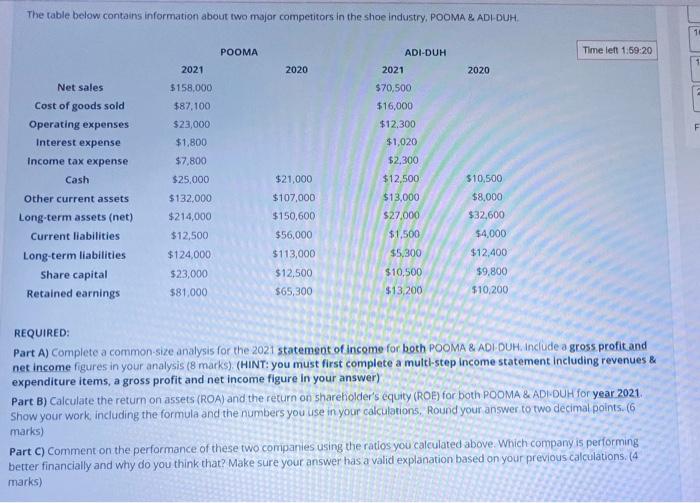 plz help find the answer its urgent The table below contains information
