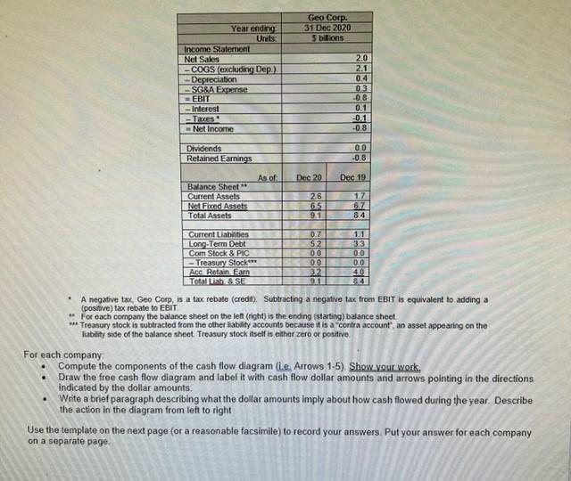 Year ending: Units: Income Statement Net Sales -COGS (excluding Dep.) - Depreciation