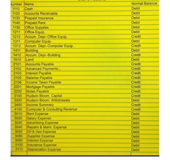 help with making a pivot table, a general ledgar and a leder