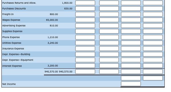 The trial balance for Vicki's Fabric Store as of December 31, 20-1