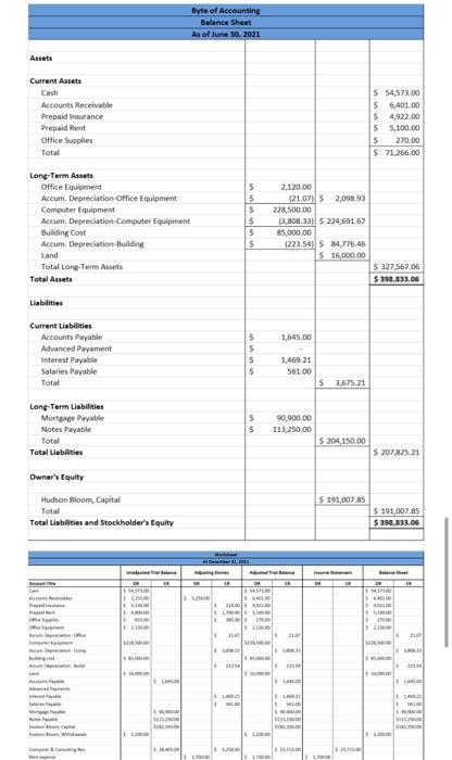 pictures i have the income statment, change in owners equity, and balance