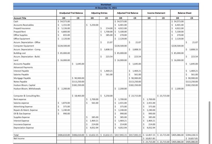 sheet. the last picture is just showing the change in equity. please