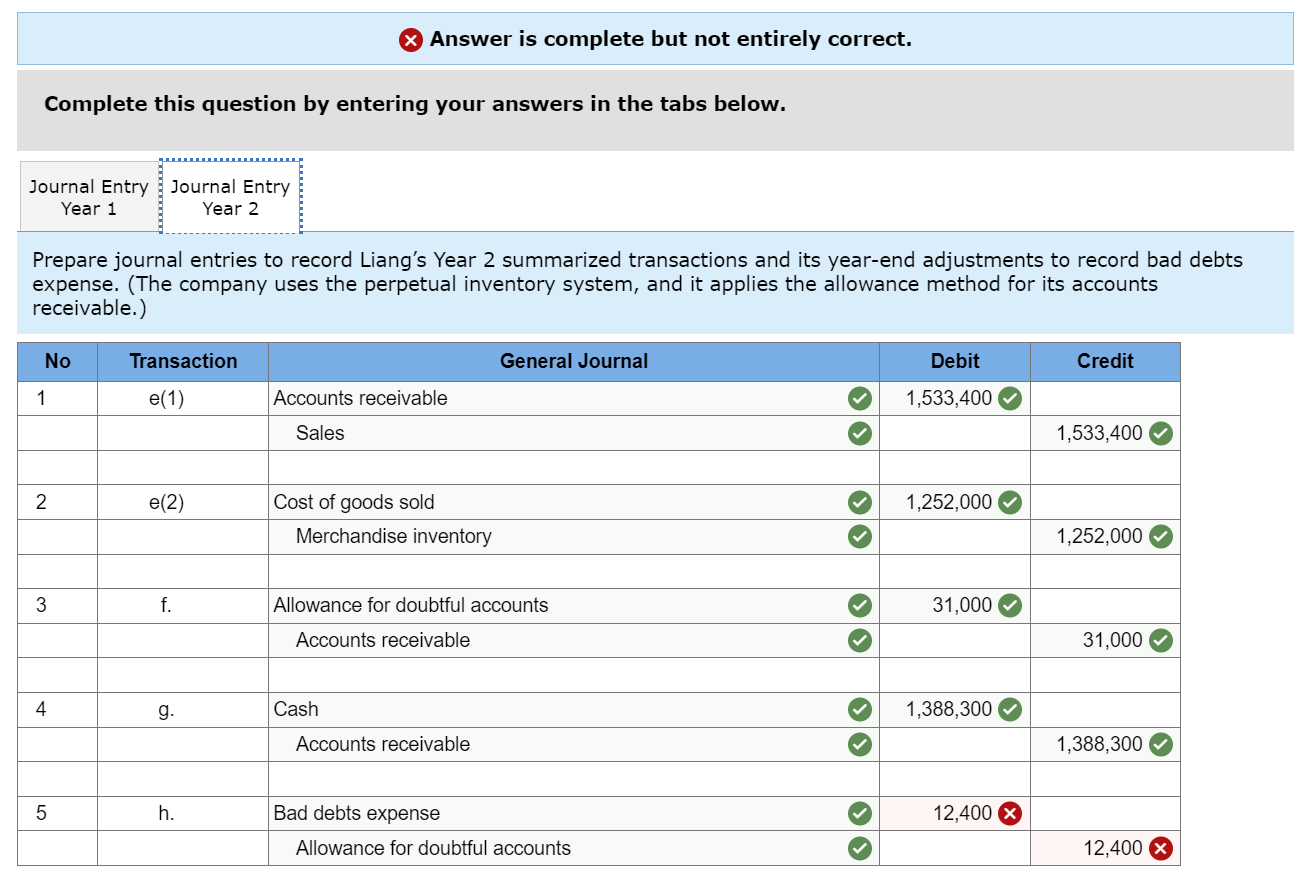 I had 12400 and the system said it was wrong. Can