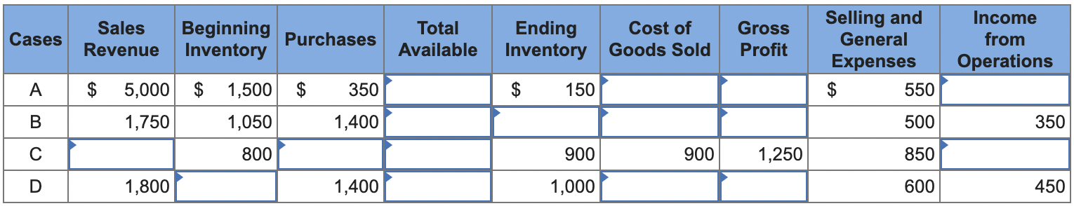 Inferring Missing Amounts Based on Income Statement Relationships. Supply the missing dollar