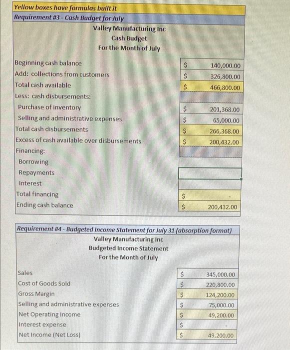 #5 budgeted balance statement for July 31 total asset should be $982,760