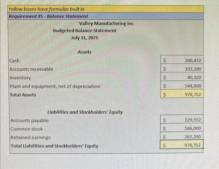 #8 Net cash from operating activities sub total of adjustments should be
