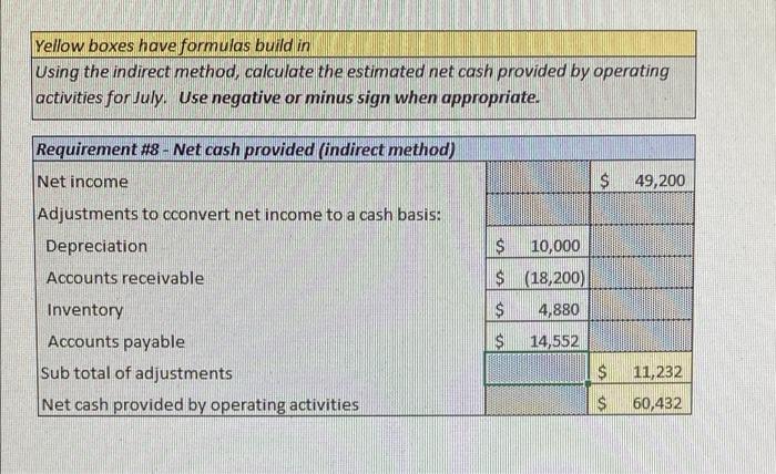 Accounts receivable Inventory Plant and equipment, net of depreciation Total Assets 140,000