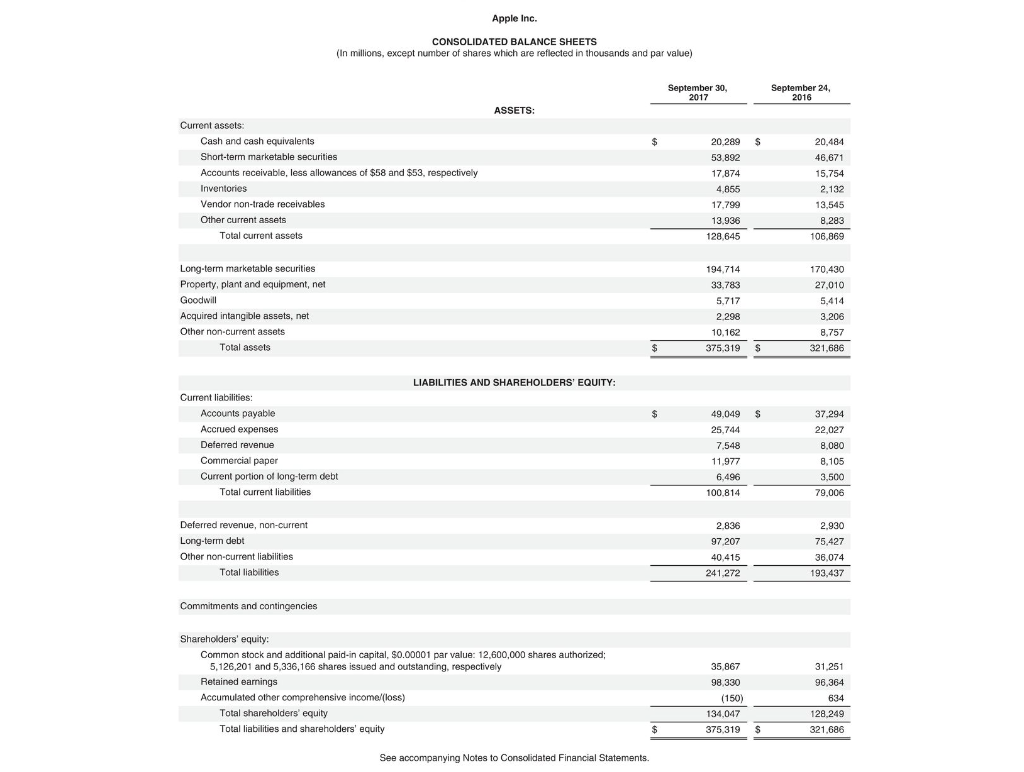 (Give the amounts in millions of dollars, as shown in Apple's annual