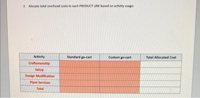 respective themes. During the most recent period, KartCo sold its standard model