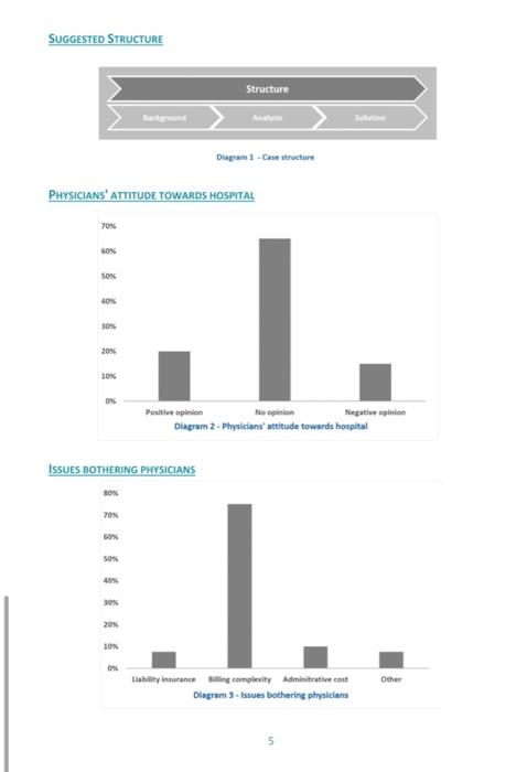 group originally consisted of only one hospital, and then it acquired 3