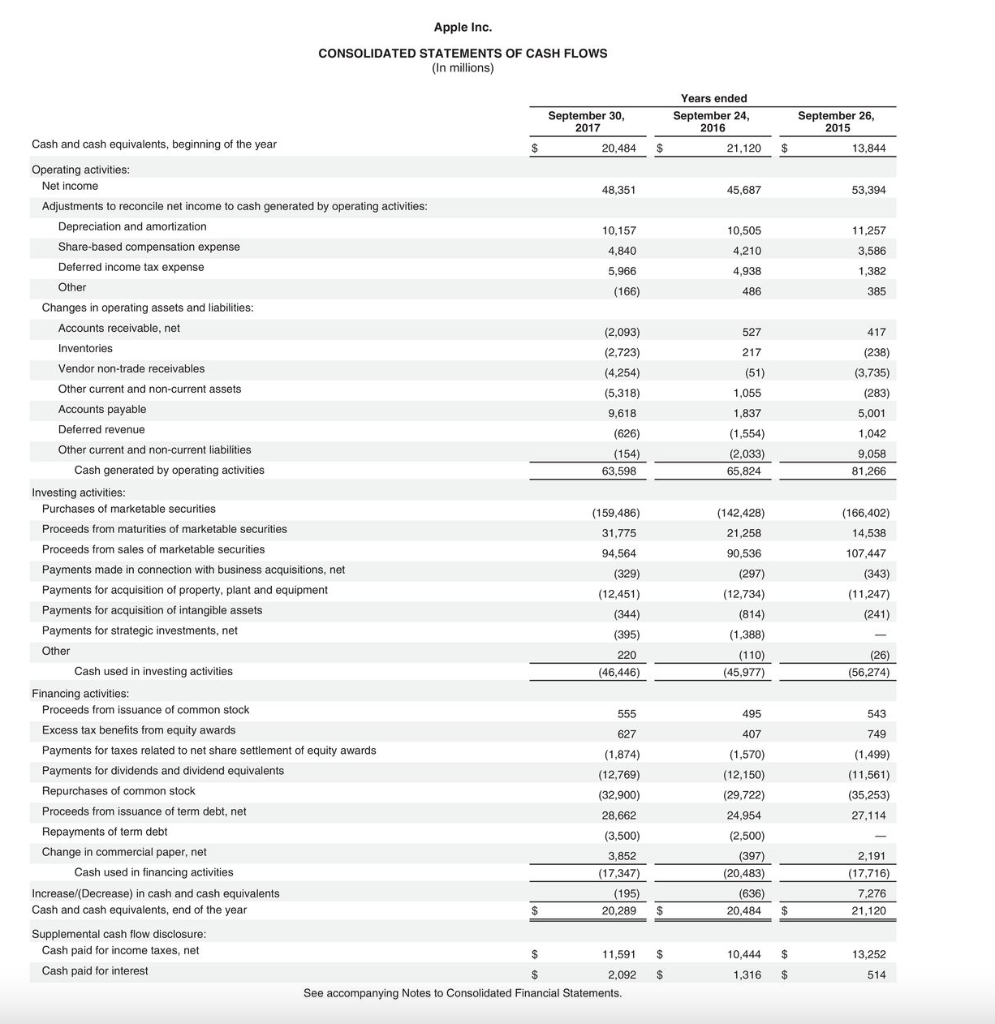 amount of inventories in its Consolidated Balance Sheet at September 30, 2017?