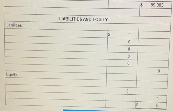 Allen, the owner, invested $132,000 cash, office equipment with a value of