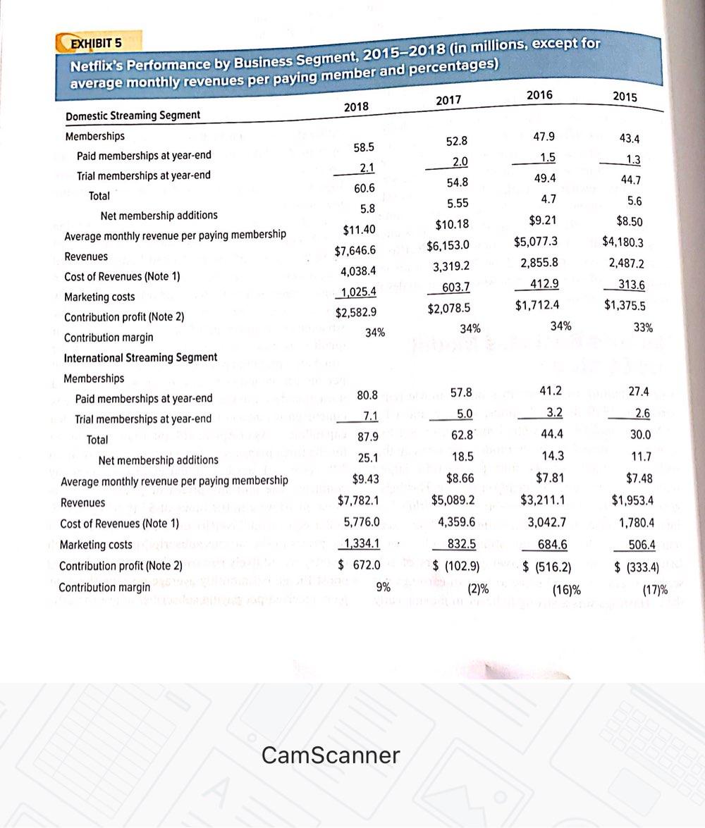 Consolidated Statements of Operations, 2005-2018 (in millions of $, except per share