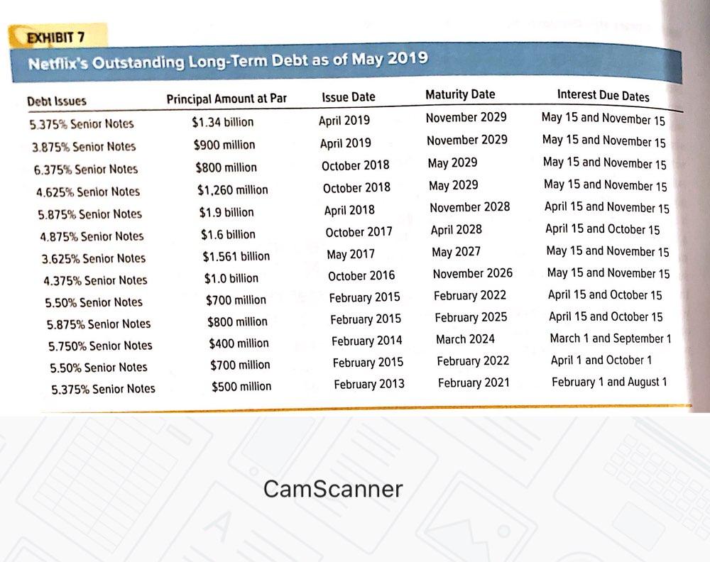 revenues (almost all of which relates to amortization of content assets) Gross