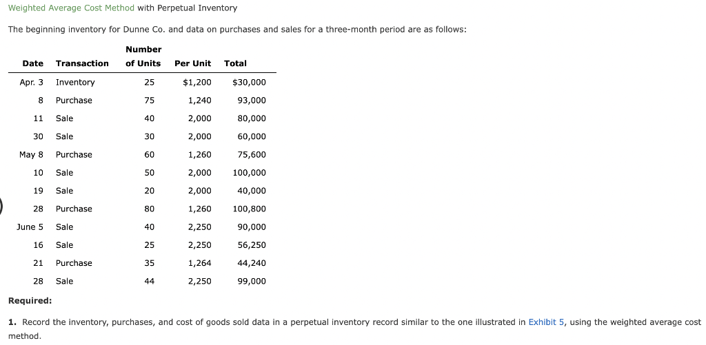 Accounting help please. Weighted Average Cost Method with Perpetual Inventory The beginning