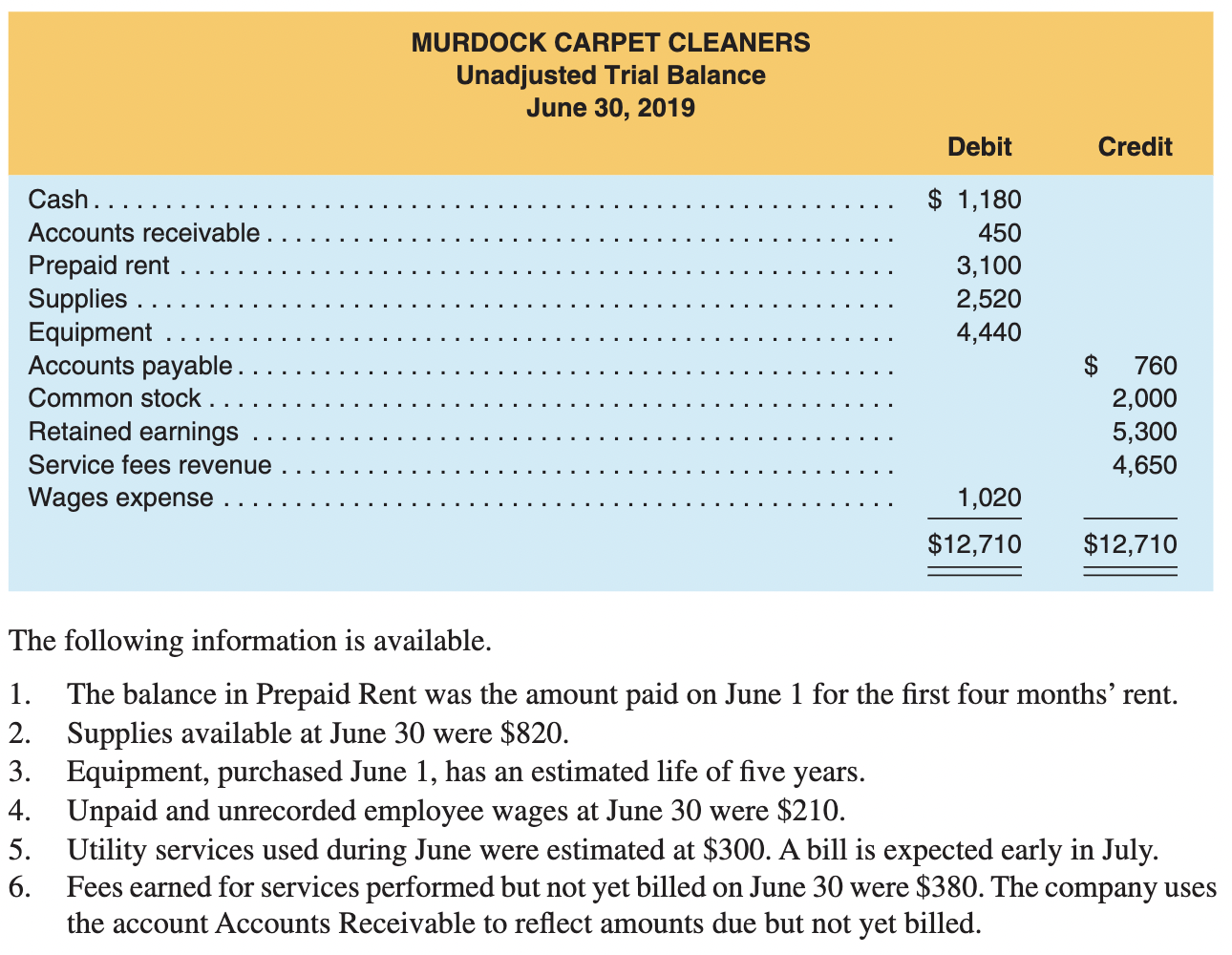 June 30, 2019. B C Cash Account Name $ Amount Account Name