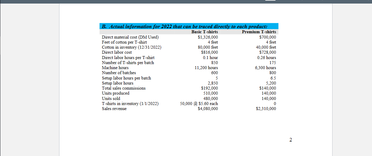 thank you. A. Budget information assembled at the start of 2022 B.Actualinformationfor2022thatcanbetraceddirectlytoeachproduct:Directmaterialcost(DMUsed)FeetofcottonperT-shirtCottonininventory(12/31/2022)DirectlaborcostDirectlaborhoursperT-shirtNumberofT-shirtsperbatchMachinehoursNumberofbatchesSetuplaborhoursperbatchSetuplaborhoursTotalsalescommissionsUnitsproducedUnitssoldT-shirtsininventory(1/1/2022)SalesrevenueBasicT-shirts$1,326,0004feet80,000feet$816,0000.1hour85011,200hours60052,850$192,000510,000480,00050,000@,$5.60each$4,080,000PremiumT-shirts$700,0004feet40,000feet$728,0000.26hours1756,300hours8006.55,200$140,000140,000140,0000$2,310,000