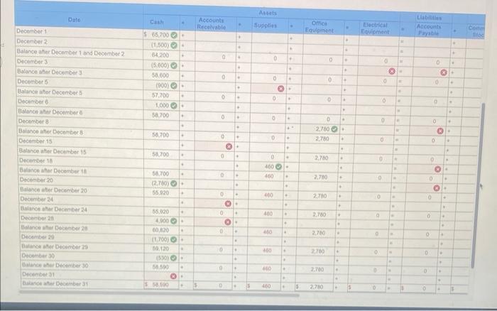 applies to the questions displayed below.] Sanyu Sony started a new business