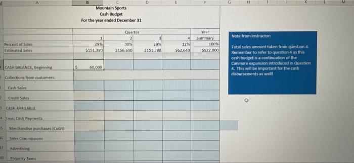 Question 5. Cash Budget (30 marks) Mountain Sports has aquired an open