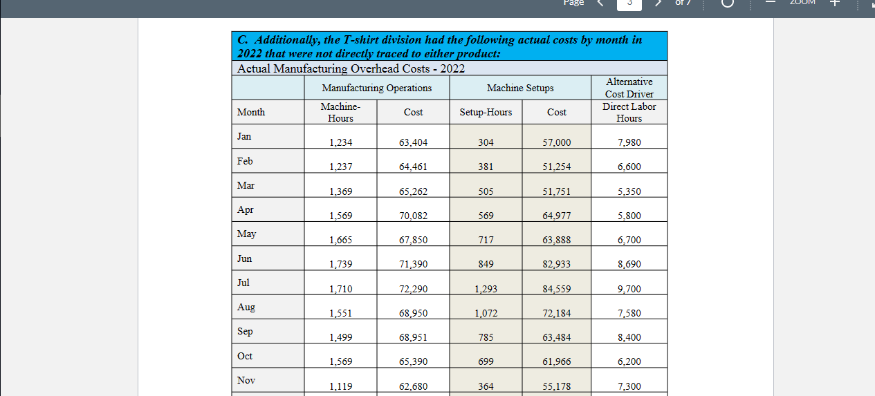 assembled at the start of 2022 B.Actualinformationfor2022thatcanbetraceddirectlytoeachproduct:Directmaterialcost(DMUsed)FeetofcottonperT-shirtCottonininventory(12/31/2022)DirectlaborcostDirectlaborhoursperT-shirtNumberofT-shirtsperbatchMachinehoursNumberofbatchesSetuplaborhoursperbatchSetuplaborhoursTotalsalescommissionsUnitsproducedUnitssoldT-shirtsininventory(1/1/2022)SalesrevenueBasicT-shirts$1,326,0004feet80,000feet$816,0000.1hour85011,200hours60052,850$192,000510,000480,00050,000@,$5.60each$4,080,000PremiumT-shirts$700,0004feet40,000feet$728,0000.26hours1756,300hours8006.55,200$140,000140,000140,0000$2,310,000 \begin{tabular}{|l|c|c|c|c|c|} \hline \multicolumn{6}{|l|}{ C. Additionally,