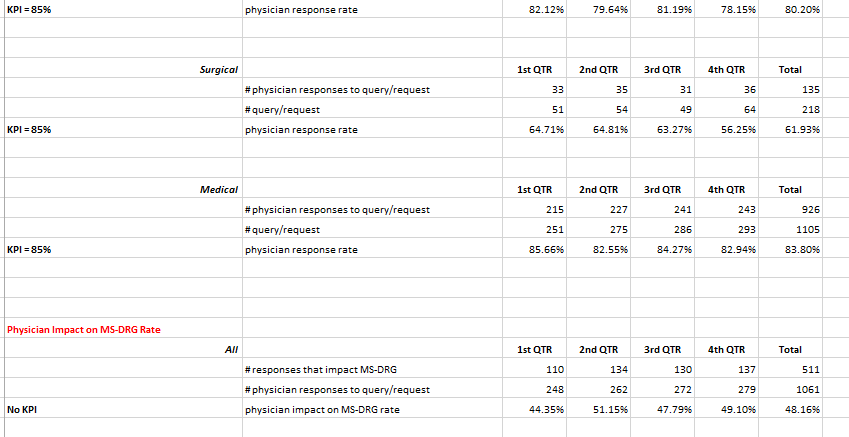 growth, management should regularly evaluate its performance. In this assignment, you will