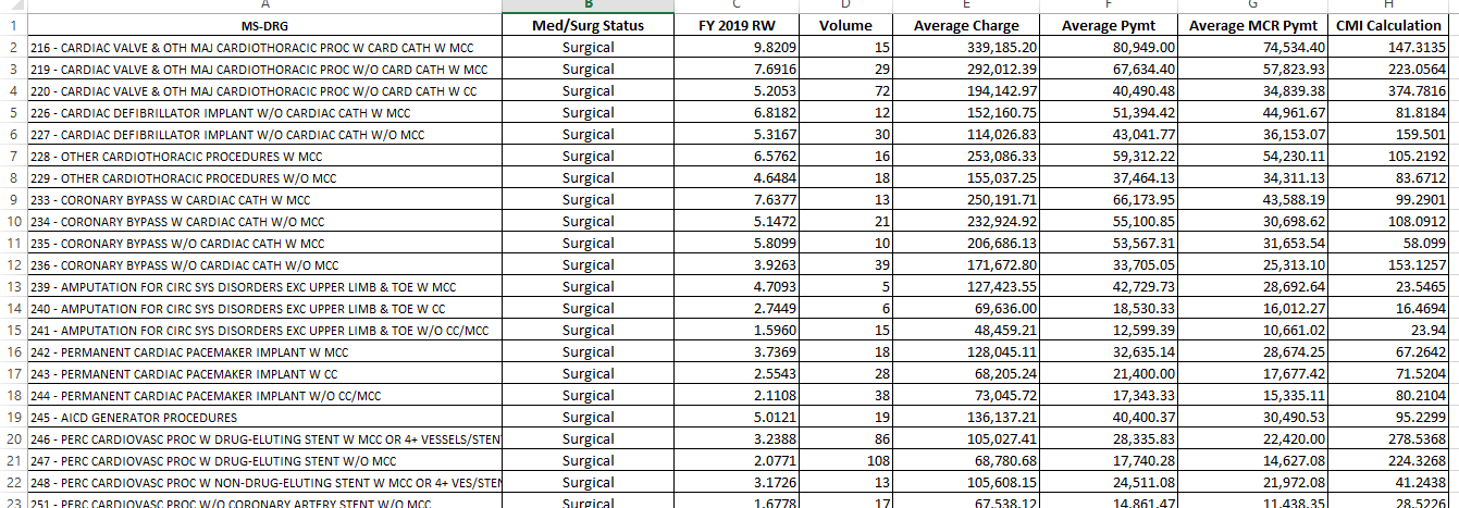 Assessment Data File.xlsx. In this spreadsheet, data are provided for the following