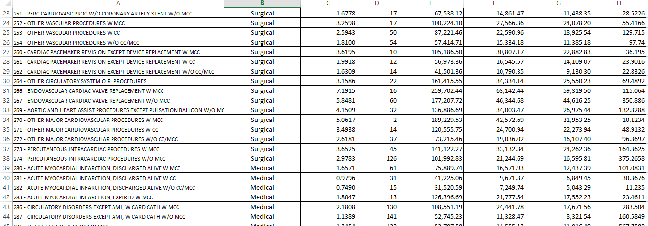 metrics: a. Review rate b. Query rate c. Physician response rate d.